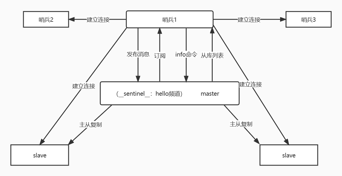 监控