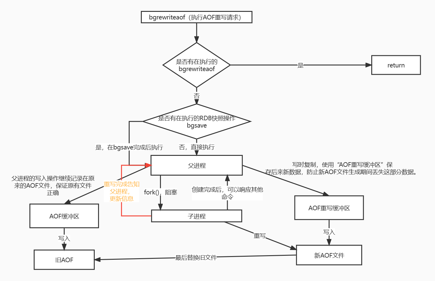 aof执行